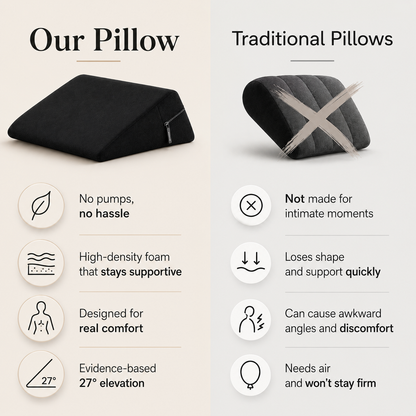 Restora Couples Comfort Pillow