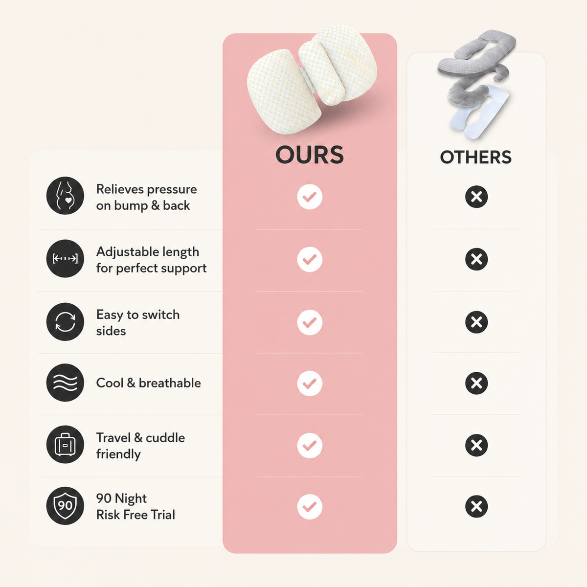 Why Mums Choose Restora